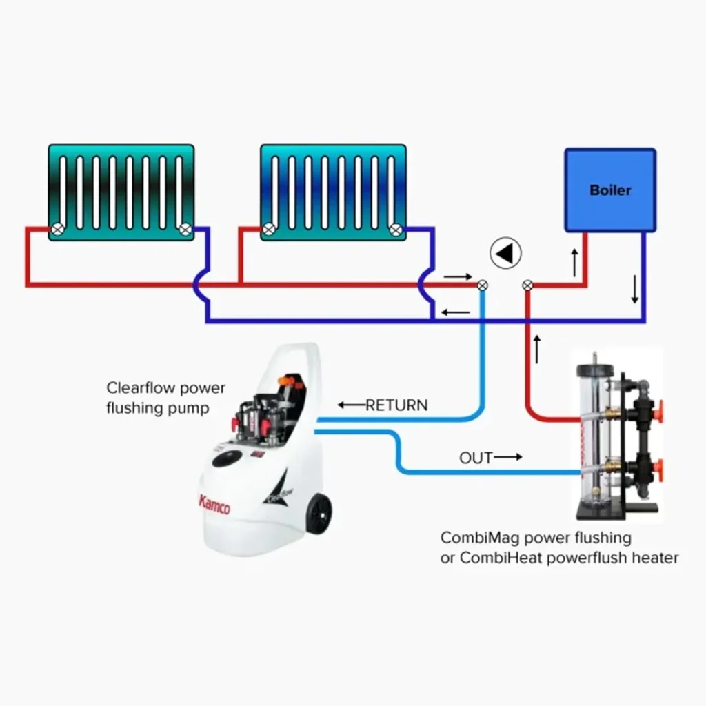 Central Heating Powerflush
