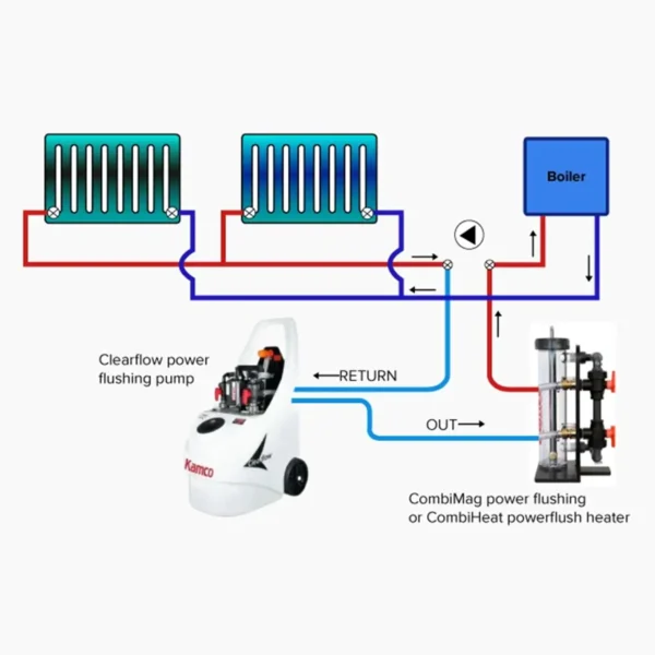 Central Heating Powerflush